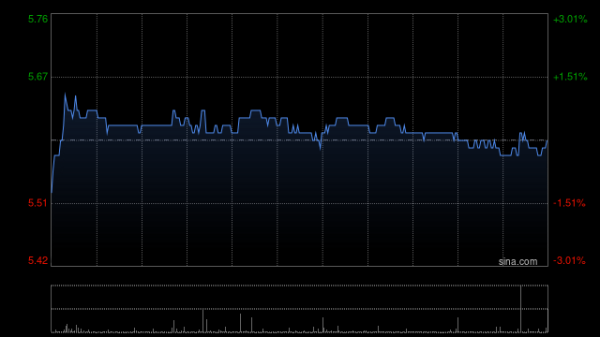恒力配资 花旗：升永利澳门目标价至6.25港元 评级“买入”