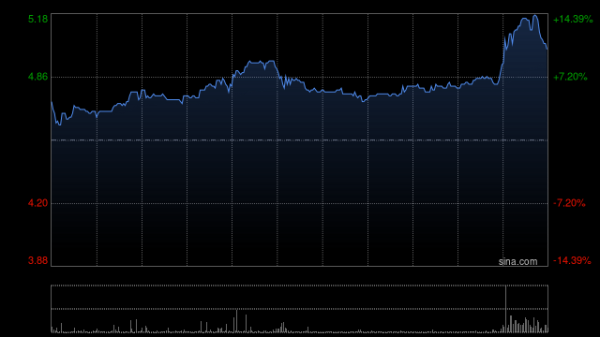 长春博时配资 港股手游股多股上涨 博雅互动涨超6% 4月中国手游发行商全球收入排行榜发布
