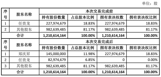 嘉信资本 “火腿第一股”又卖壳，8.7亿卖了控股权！