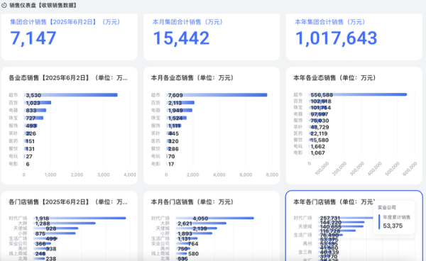纯旭配资 胖东来“店王”业绩快赶超山姆