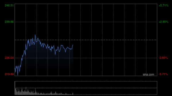 金牛网 “加密周”遇冷！多项加密货币法案遭众议院否决 Circle一度跌超7%