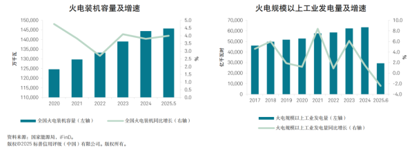 黑马配资 2025年中信用趋势｜火电：盈利能力提升，财务杠杆下降，信用质量保持稳定