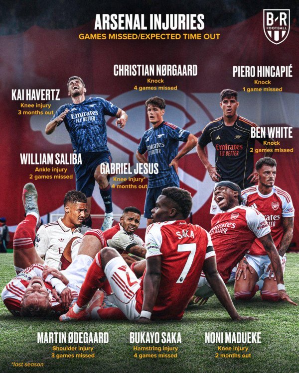 牛千万 马杜埃凯膝盖受伤后，阿森纳本赛季已经遭遇9起伤病